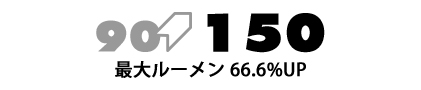 90→150 最大ルーメン 66.6%UP