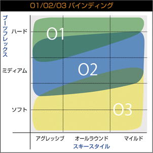 Black Diamond ブラックダイヤモンド テレマーク O3 ビンディング