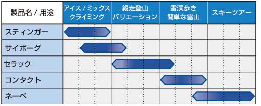 クランポンの選び方とフィッティング | ブラックダイヤモンド