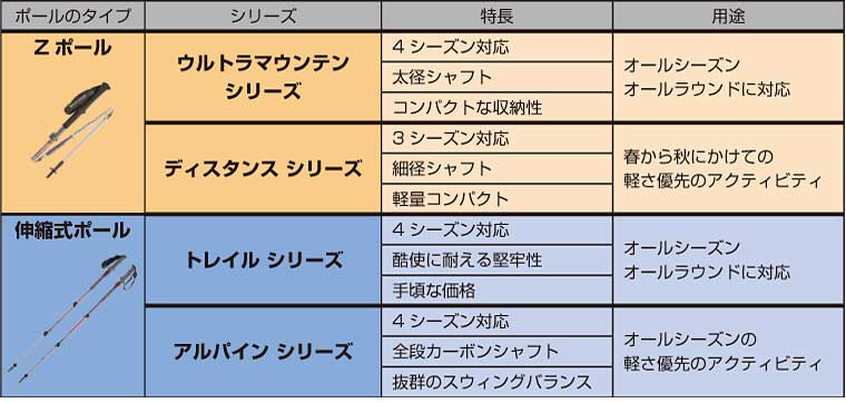 ブラックダイヤモンド 伸縮トレッキングポール