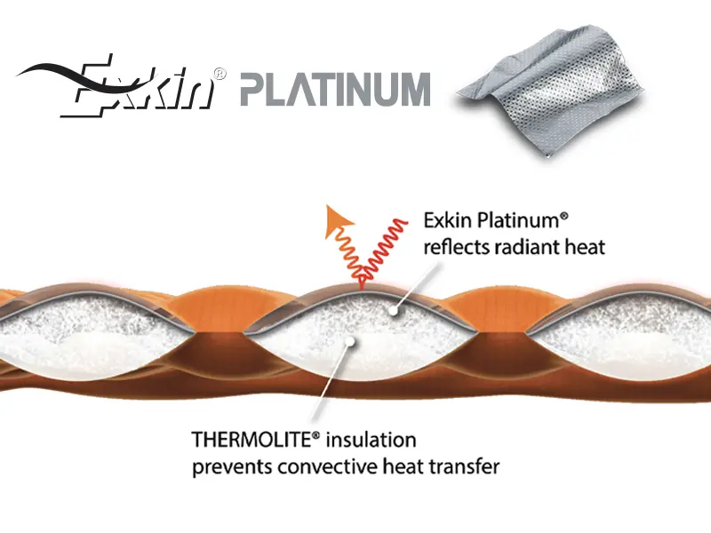 コンフォートプラス インサレーティッドマット(レギュラー レッド