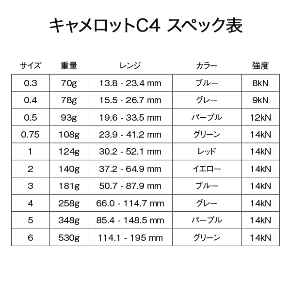 2475円 価格 交渉 送料無料 Black Diamond ブラックダイヤモンド キャメロットC4 #0.5 BD10902 2475円 価格 交渉 送料無料 Black Diamond ブラックダイヤモンド キャメロットC4 #0.5 BD10902
