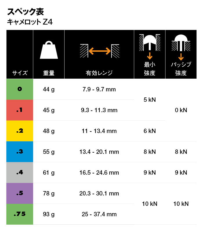 キャメロットZ4(#0.2): ブラックダイヤモンド | ロストアローオンラインストア
