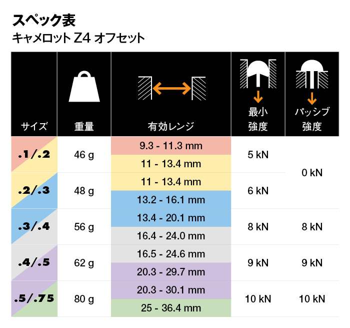 キャメロットZ4 オフセット(#0.1/#0.2): ブラックダイヤモンド | ロストアローオンラインストア