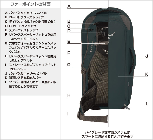 ファーポイントの背面