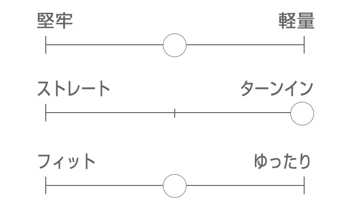 シャルモプロGTXの特徴：ターンイン