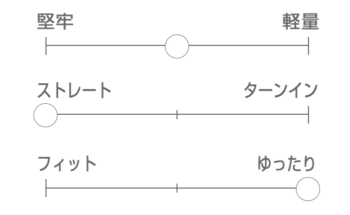 ミラージュGTXの特徴：ストレート、ゆったり