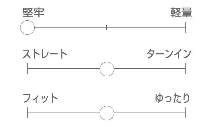 トリオレプロGTXの特徴：堅牢