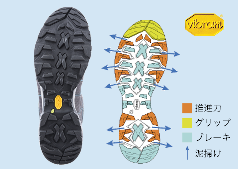 Vibram® XS-Trek機能イメージ図