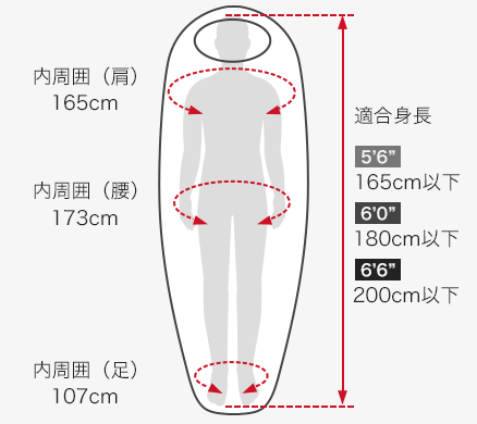 各部の寸法