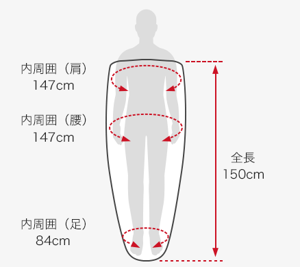 各部の寸法