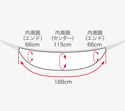 各部の寸法