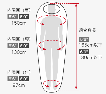 各部の寸法