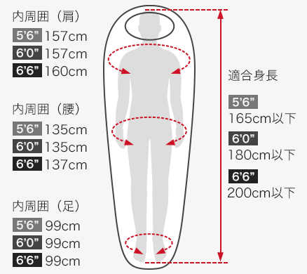 各部の寸法