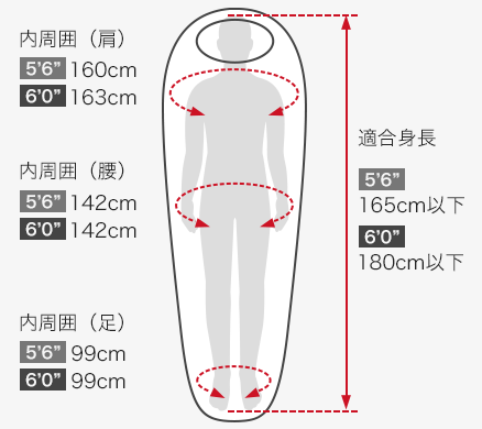 各部の寸法