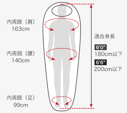 各部の寸法