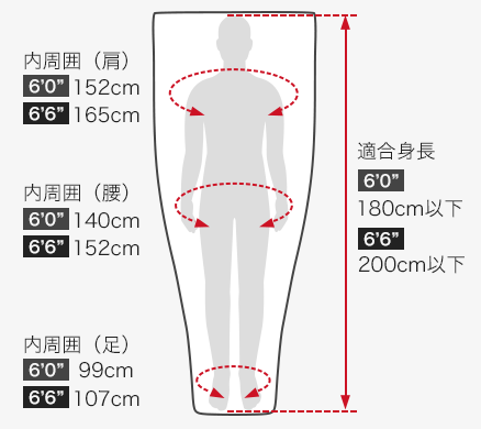 各部の寸法