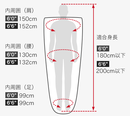 各部の寸法