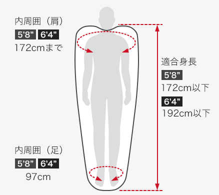 各部の寸法